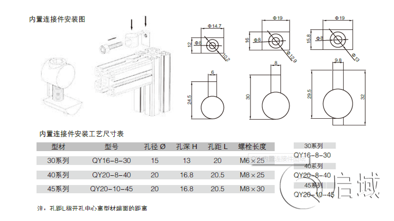 隱形內置連接件